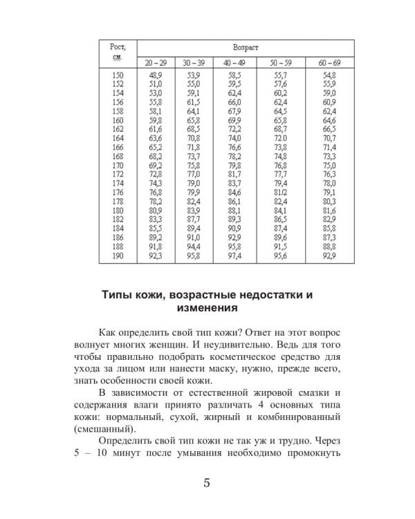 Как стать красоткой за 30 дней