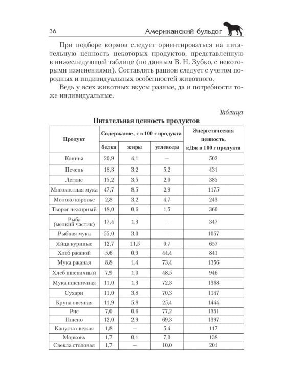 Американский бульдог