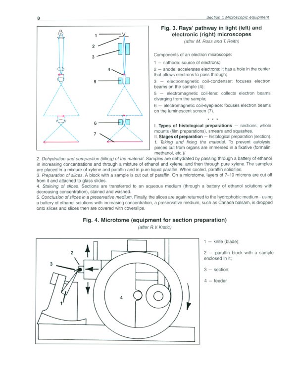 Atlas of Histology, Cytology and Embryology