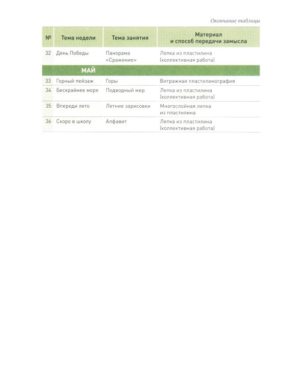 Лепка в детском саду. Конспекты занятий  с детьми 6-7 лет. Подготовительная группа. 2-е изд., испр.и доп