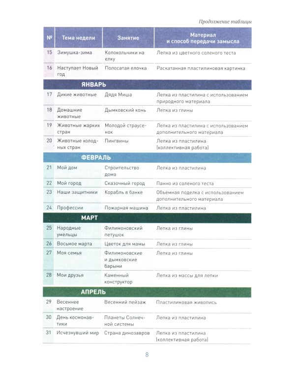Лепка в детском саду. Конспекты занятий  с детьми 6-7 лет. Подготовительная группа. 2-е изд., испр.и доп