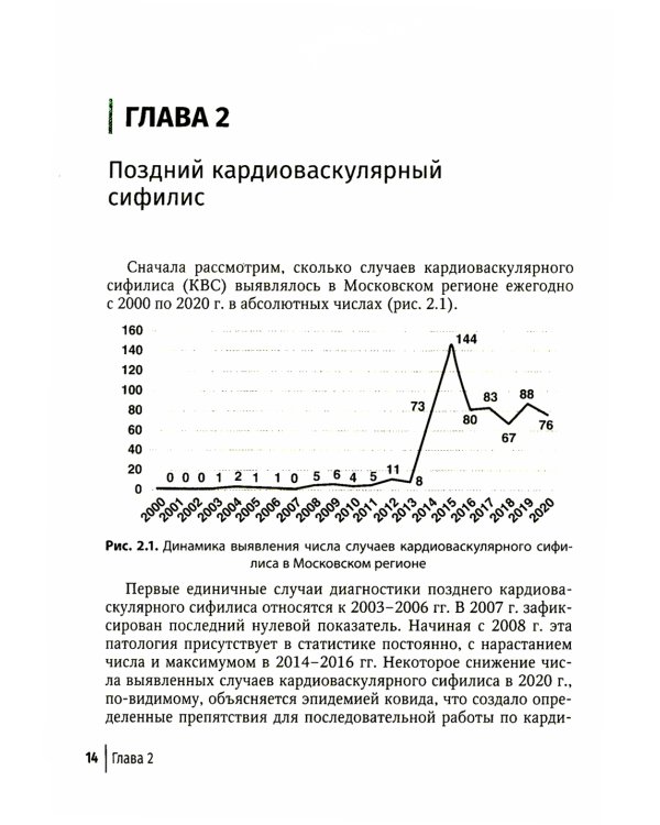 Поздние формы сифилиса с симптомами и без симптомов