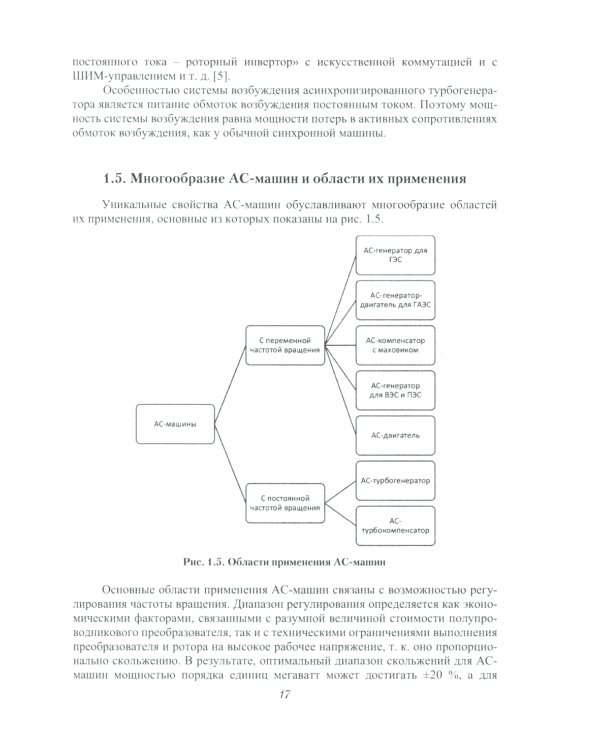 Асинхронизированные турбогенераторы и компенсаторы: монография