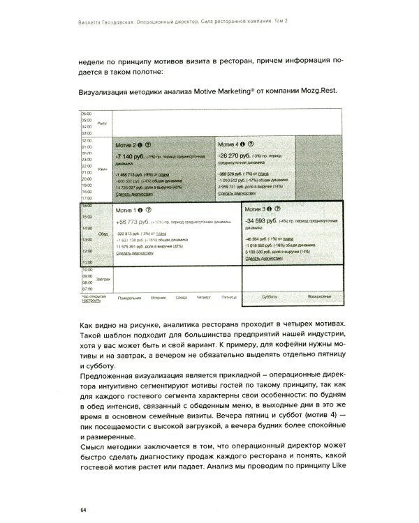 Операционный директор. Сила ресторанной компании. Т. 2