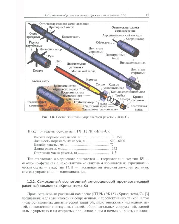 Испытания ракетного оружия: Учебное пособие