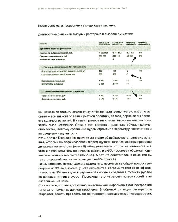 Операционный директор. Сила ресторанной компании. Т. 2