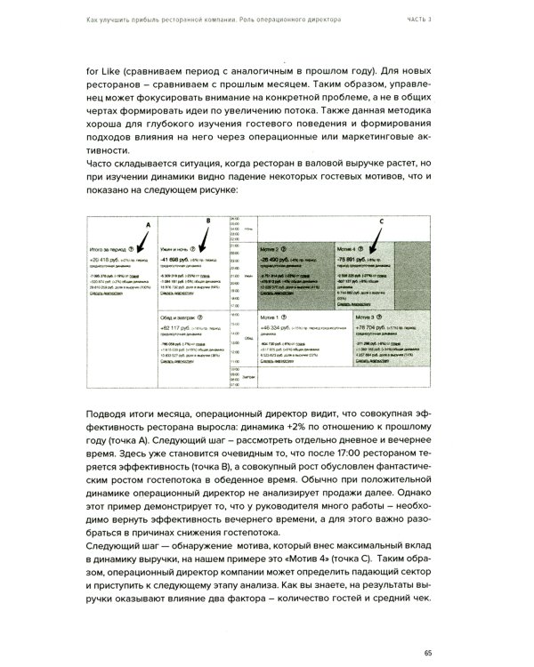 Операционный директор. Сила ресторанной компании. Т. 2