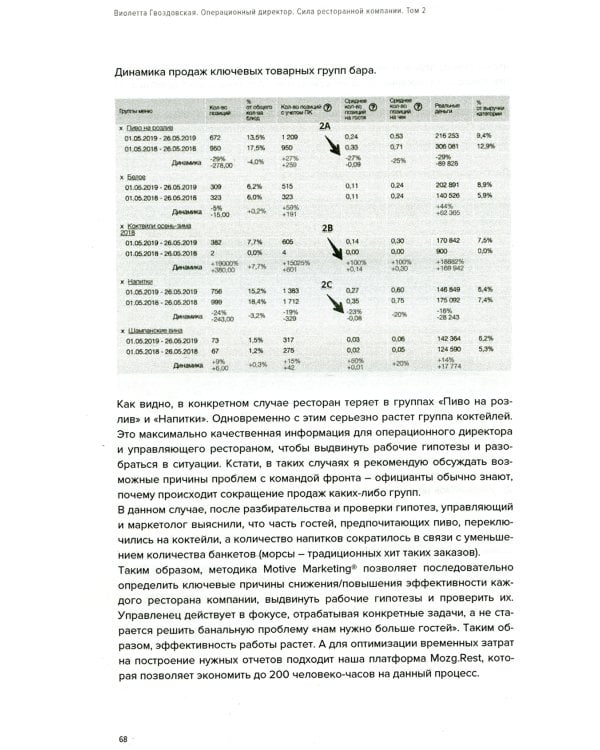 Операционный директор. Сила ресторанной компании. Т. 2