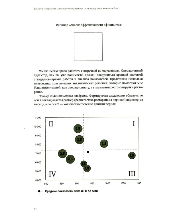 Операционный директор. Сила ресторанной компании. Т. 2