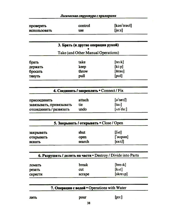 3000 английских слов. Техника запоминания: Тематический словарь-минимум. 23-е изд