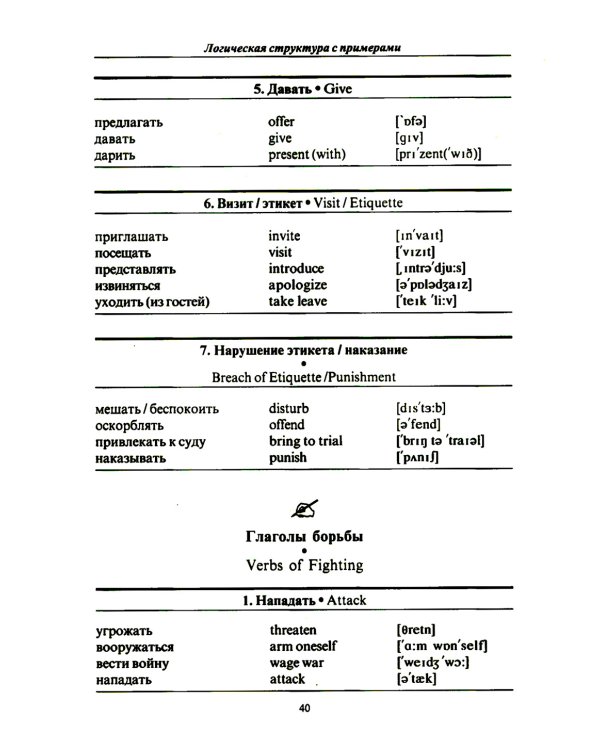 3000 английских слов. Техника запоминания: Тематический словарь-минимум. 23-е изд