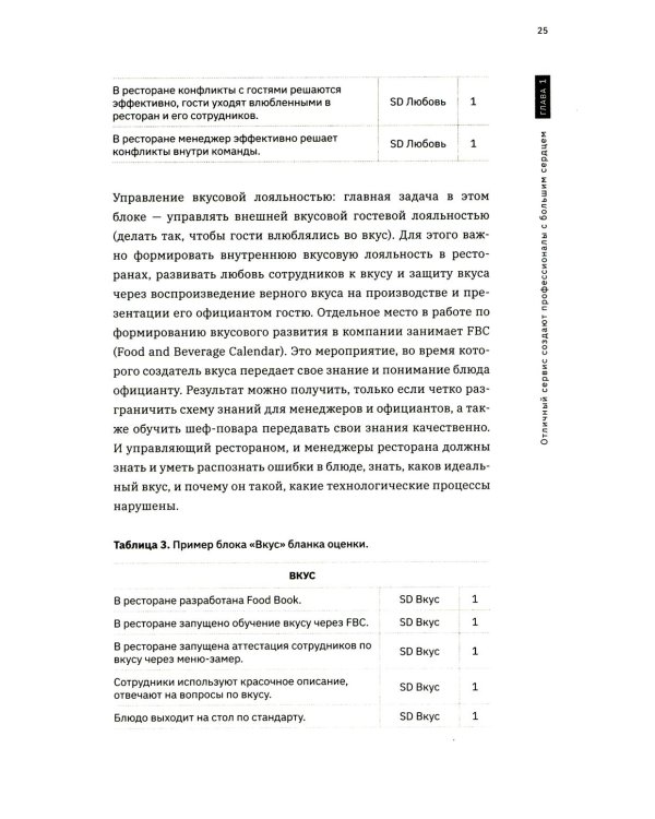 Я управляю рестораном