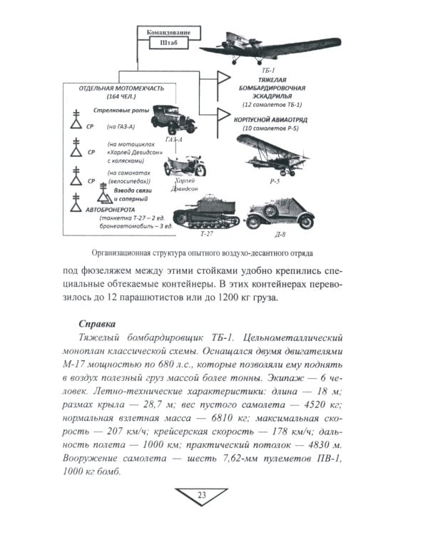 Удар с неба. Воздушные десанты в XX веке