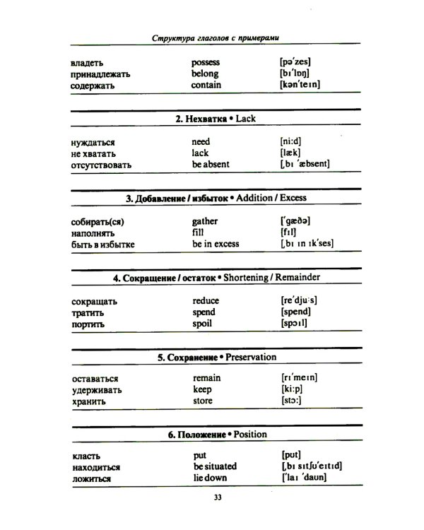 3000 английских слов. Техника запоминания: Тематический словарь-минимум. 23-е изд