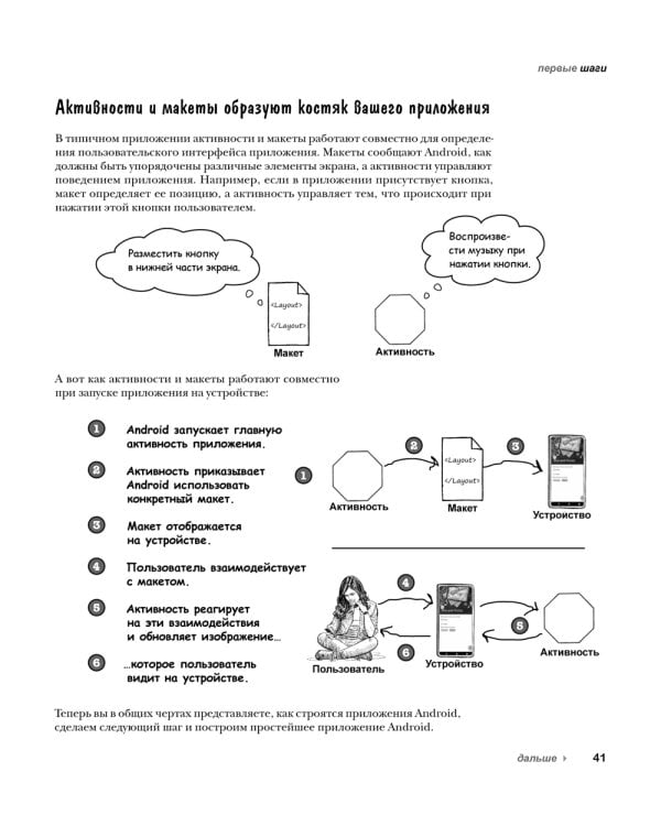 Head First. Программирование для Android на Kotlin. 3-е изд