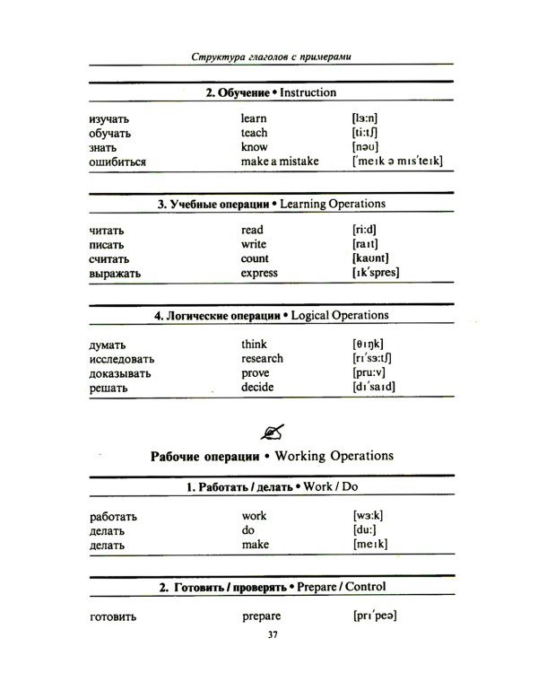 3000 английских слов. Техника запоминания: Тематический словарь-минимум. 23-е изд