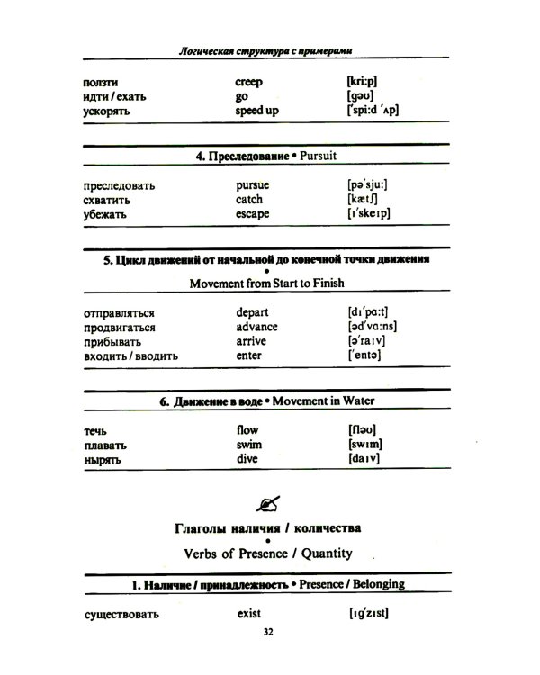 3000 английских слов. Техника запоминания: Тематический словарь-минимум. 23-е изд