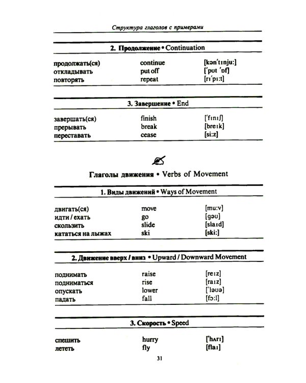 3000 английских слов. Техника запоминания: Тематический словарь-минимум. 23-е изд