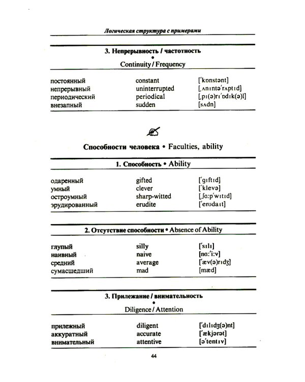 3000 английских слов. Техника запоминания: Тематический словарь-минимум. 23-е изд