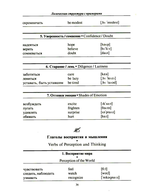 3000 английских слов. Техника запоминания: Тематический словарь-минимум. 23-е изд