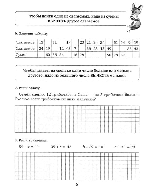 Решаем задачи, примеры и уравнения по математике с ответами и подсказками. 1-4 кл