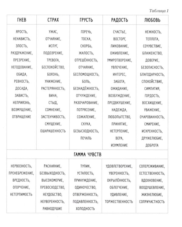 Мама, услышь меня. Помогающие фразы, техники и приемы в общении с ребенком