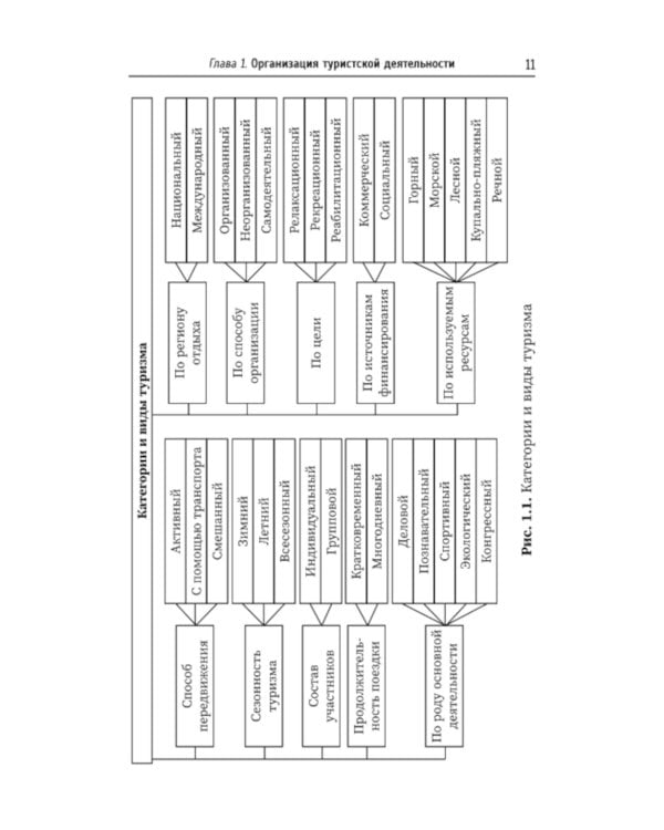 Управление функциональным подразделением организации туризма: Учебное пособие