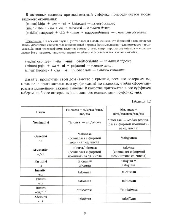 Финские местоимения и разговорный язык. Секреты финской грамматики. Кн. 3: Учебное пособие