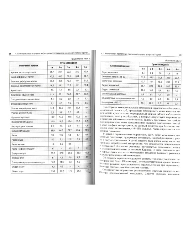 Инфекционный токсикоз при респираторных заболеваниях у детей