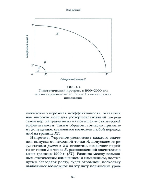 Микротеория инновационного предпринимательства