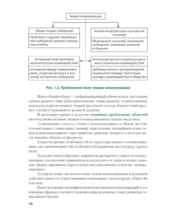 Теория и практики массовых коммуникаций: Учебник