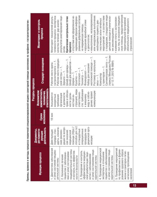 Тактика врача-гастроэнтеролога: практическое руководство. 2-е изд., перераб. и доп