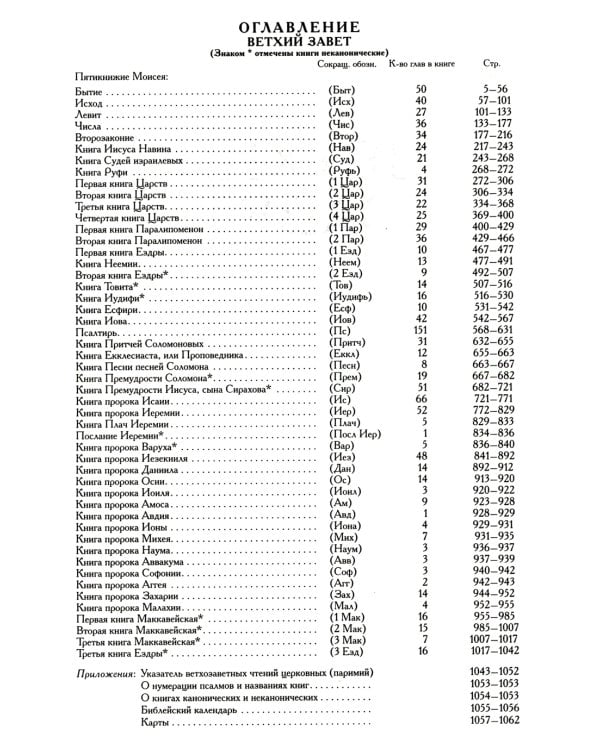 Библия. Книги Священного Писания Ветхого и Нового Завета