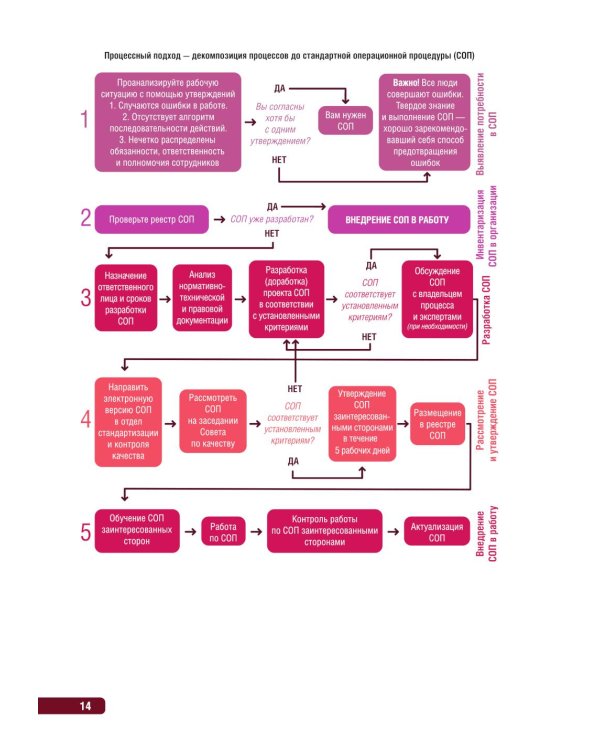 Тактика врача-гастроэнтеролога: практическое руководство. 2-е изд., перераб. и доп