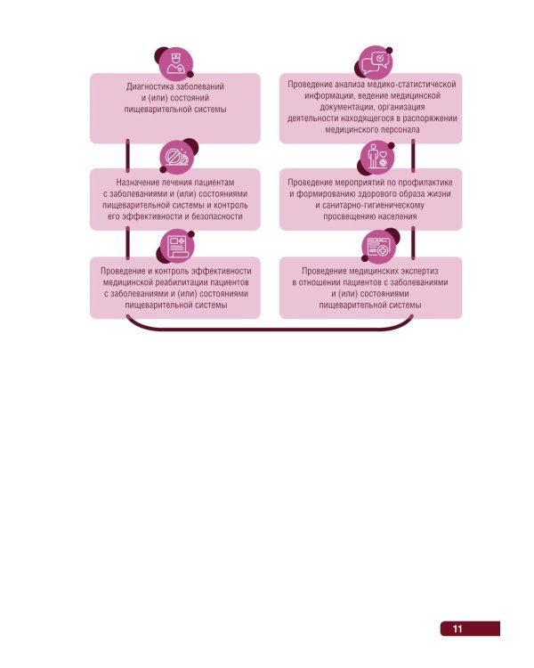 Тактика врача-гастроэнтеролога: практическое руководство. 2-е изд., перераб. и доп