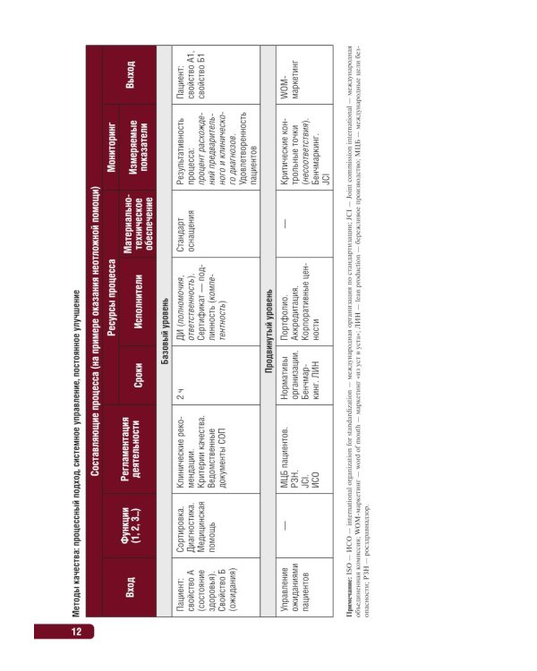Тактика врача-гастроэнтеролога: практическое руководство. 2-е изд., перераб. и доп