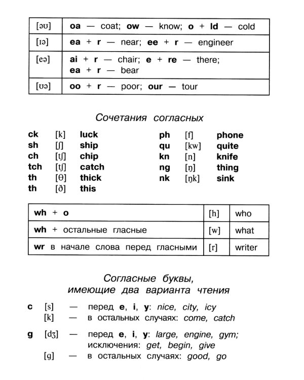 Подборка № 4Е книг из серии "Английский клуб" для изучающих английский язык Уровень Elementary (комплект в 3 кн.)