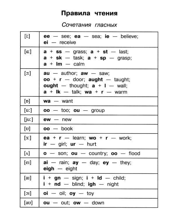Подборка № 4Е книг из серии "Английский клуб" для изучающих английский язык Уровень Elementary (комплект в 3 кн.)