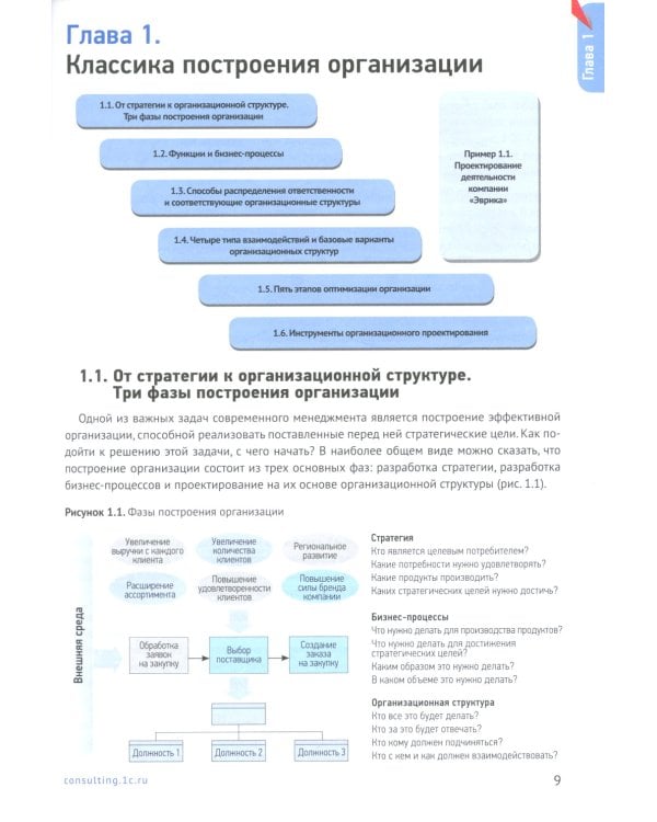Настольная книга аналитика. Практическое руководство по проектированию бизнес-процессов и организационной структуры