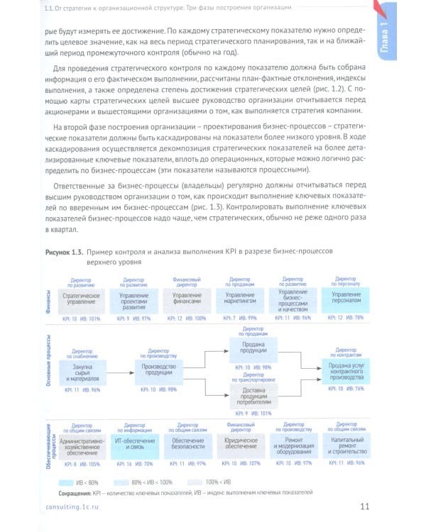 Настольная книга аналитика. Практическое руководство по проектированию бизнес-процессов и организационной структуры