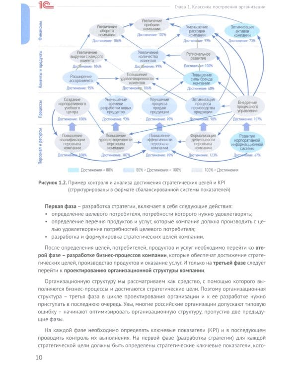 Настольная книга аналитика. Практическое руководство по проектированию бизнес-процессов и организационной структуры