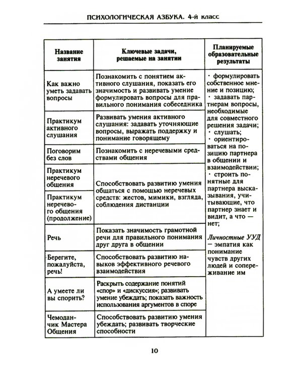 Психологическая азбука. Программа развивающих занятий в 4-м классе