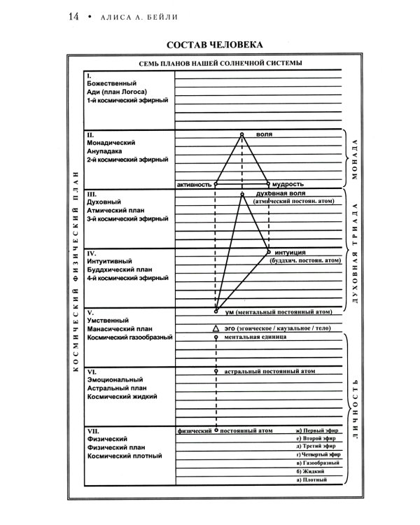 Посвящение человеческое и солнечное = Initiation, human and solar. 3-е изд