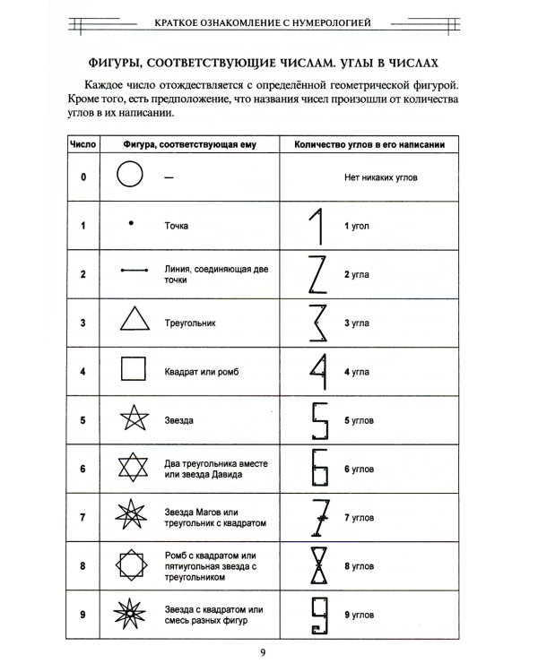 Нумерология любви и супружества. Практический справочник