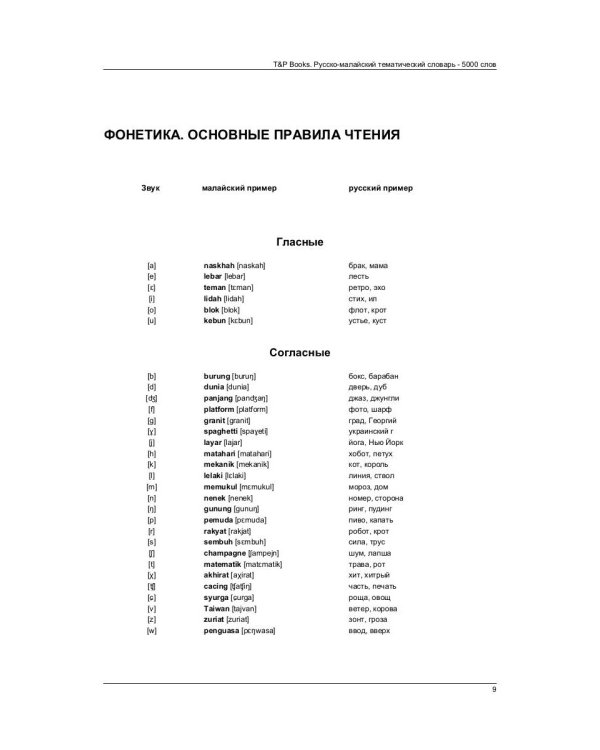 Русско-малайский тематический словарь. 5000 слов