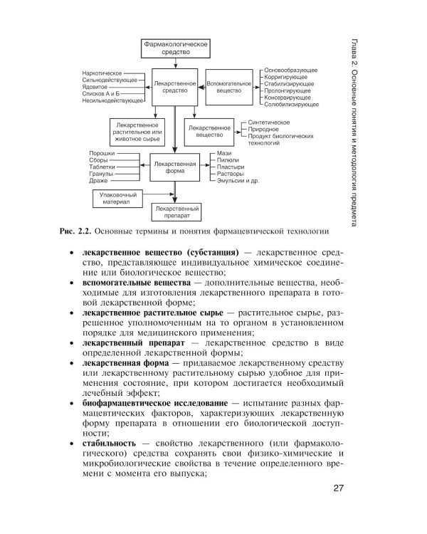 Фармацевтическая технология. Технология лекарственных форм: Учебник