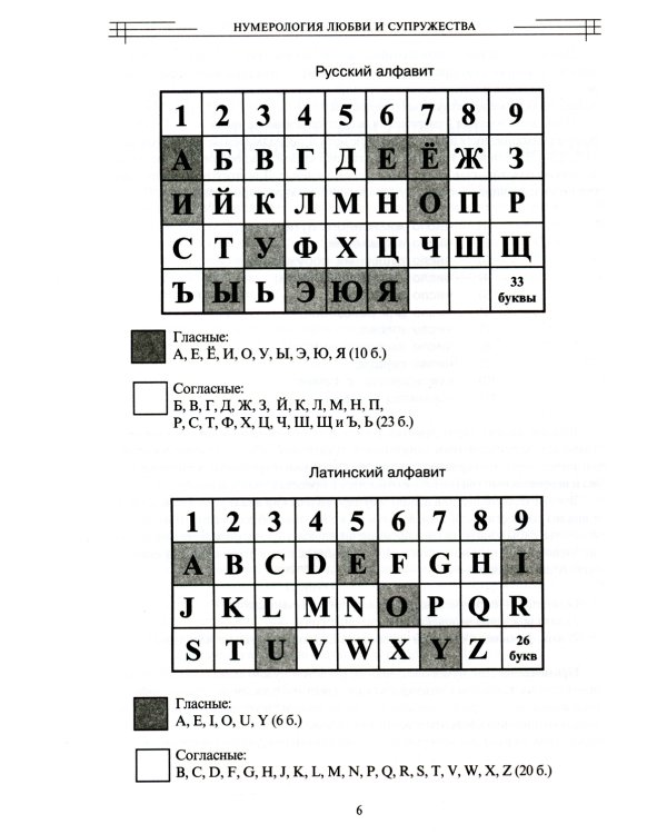 Нумерология любви и супружества. Практический справочник