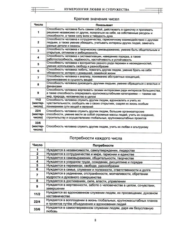 Нумерология любви и супружества. Практический справочник