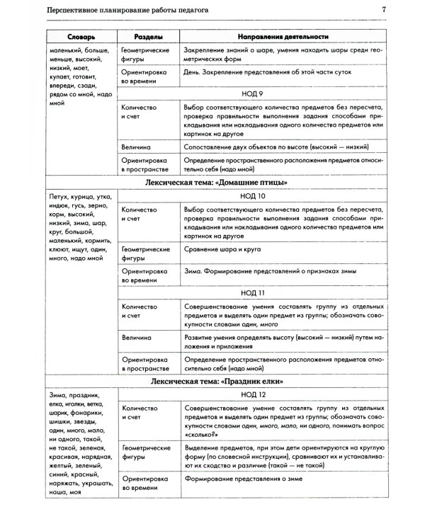 Дошкольная математика для детей 3-4 лет с ОВЗ: сценарии непосредственно образовательной деятельности 1-го года обучения