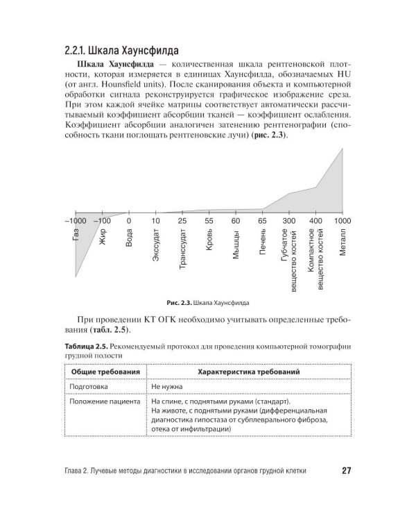 Лучевая диагностика органов грудной клетки у взрослых и детей